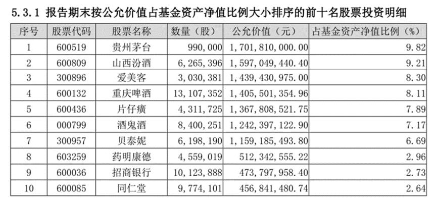 公募一季报速览：基金经理的忏悔录和自白书