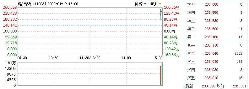 35亿钻石级肉签发行申购，规模较大，股民中签的概率却不一定大