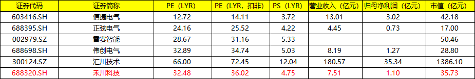 中签率0.039%！昨天科创板新股全破发，禾川科技弃购会再创新高？