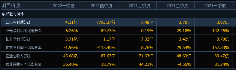 “跌麻了”，阳光电源跌停，一日之内股民户均浮亏19万