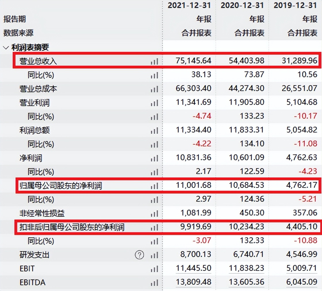 中签率0.039%！昨天科创板新股全破发，禾川科技弃购会再创新高？