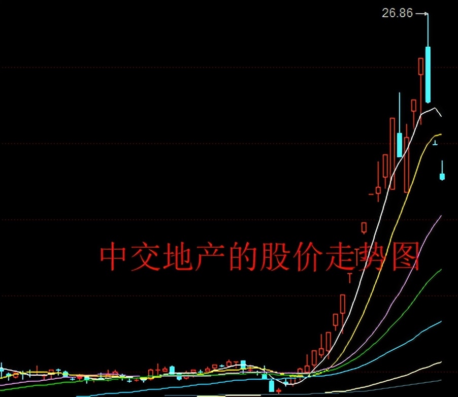 “黑洞一般”，天地板后2连跌，3天跌没33%，中交地产怎么了