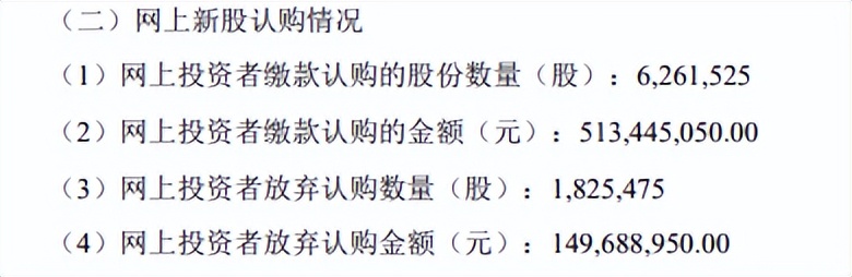 “这是中刀了吧”？峰岹科技开盘破发，中签股民最大亏损11000元