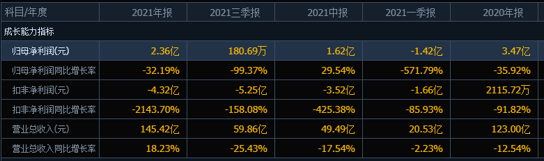 “黑洞一般”，天地板后2连跌，3天跌没33%，中交地产怎么了
