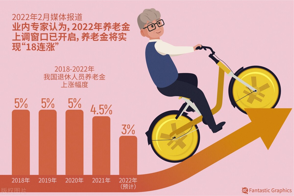 2022年养老金调整的通知：何时公布，能涨多少？