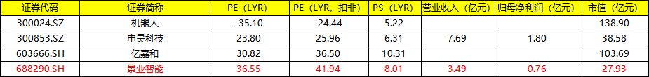 中签率0.038%！昨天科创板新股全破发，景业智能会破发吗？