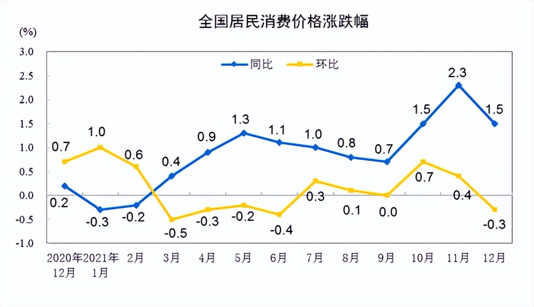 2022年养老金调整的通知：何时公布，能涨多少？