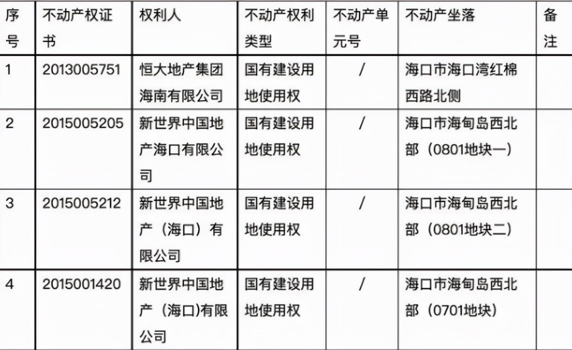 正式进入工信部名单，恒大王牌亮相，许家印的翻身之战即将打响