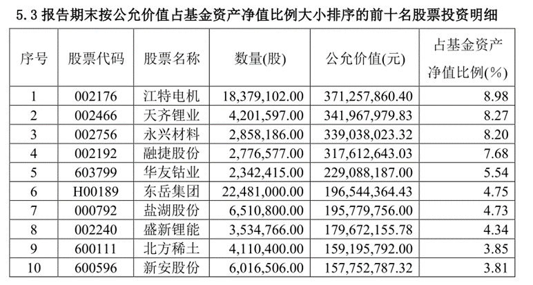 公募一季报速览：基金经理的忏悔录和自白书
