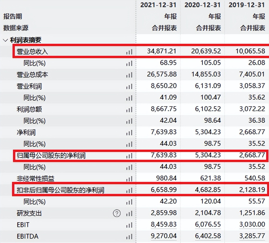 中签率0.038%！昨天科创板新股全破发，景业智能会破发吗？