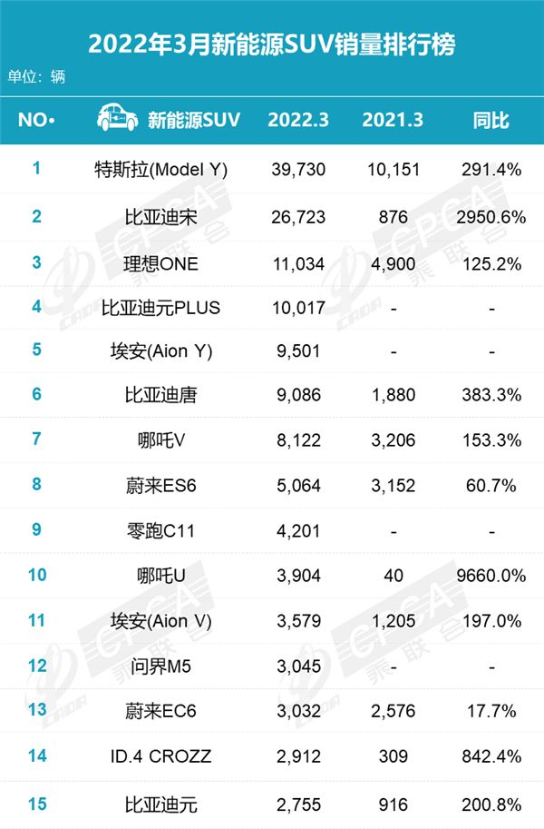 ?余承东透露华为汽车的野心:没人记住第2，要做全国第1乃至全球第1