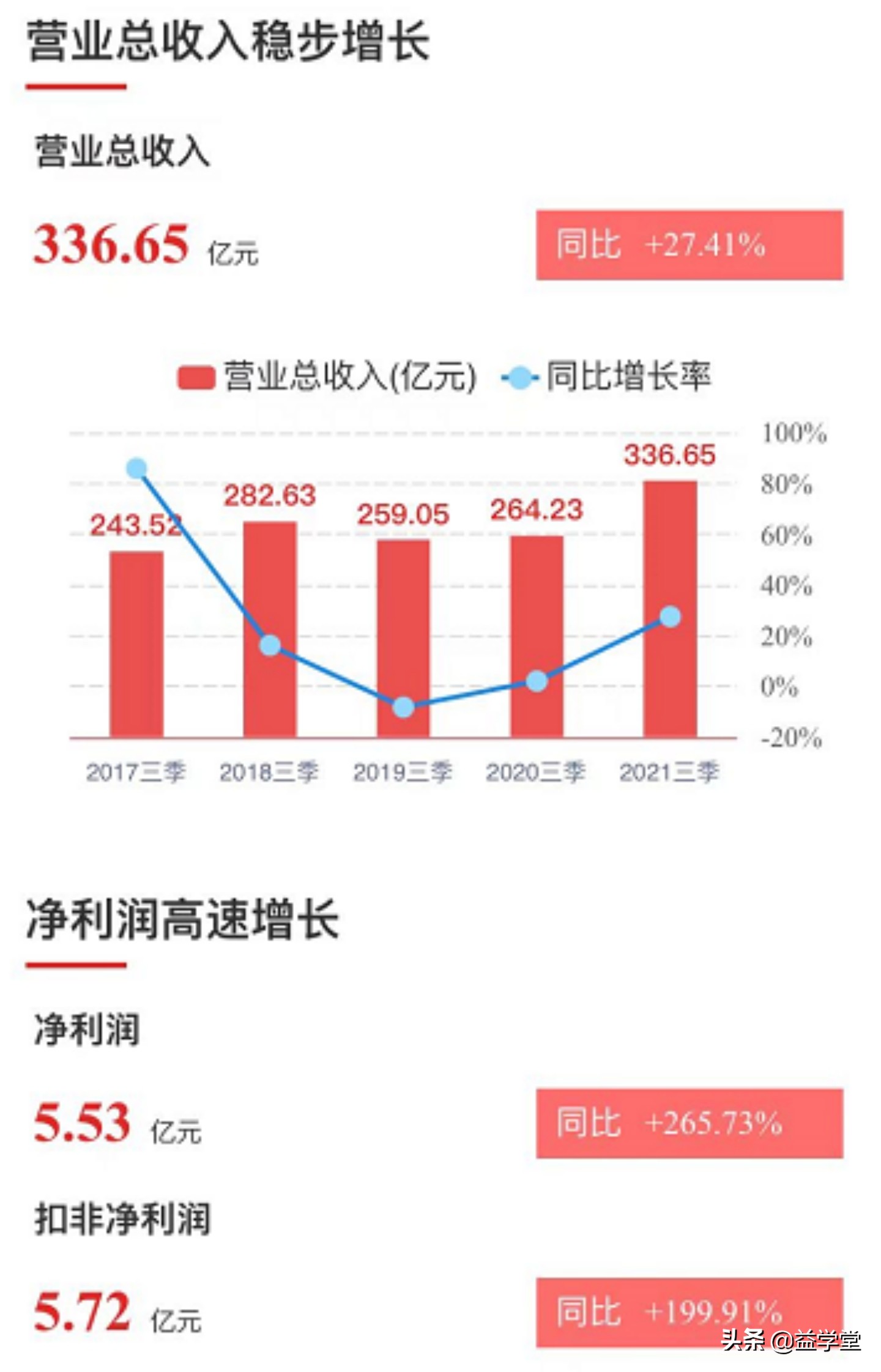 保通保畅措施进一步落实！快递物流再次起飞，哪些机会还能上车？