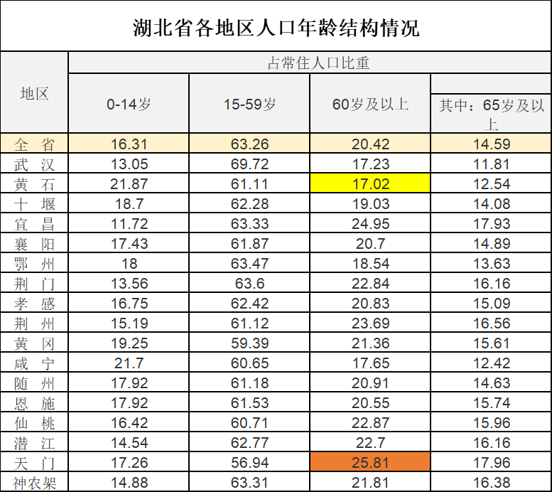 湖北老年人：能享受哪些优待，标准是多少？一次给你讲清楚