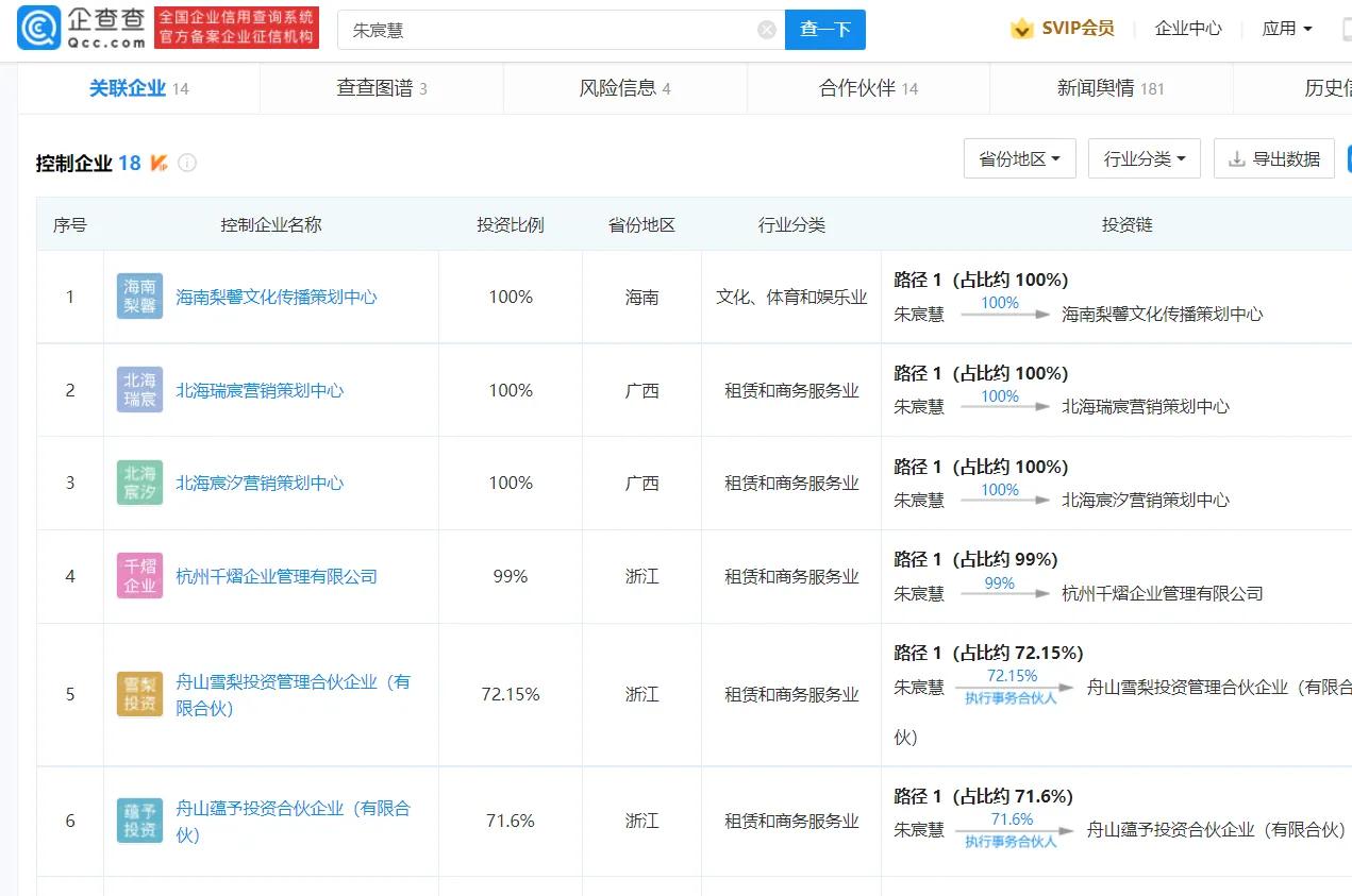 雪梨卸任电商公司法人
