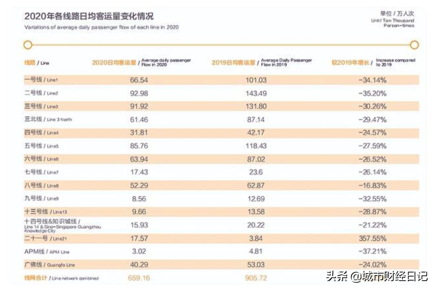 广州地铁13号线即将开通，串联了三大CBD，五大中心区，太牛了
