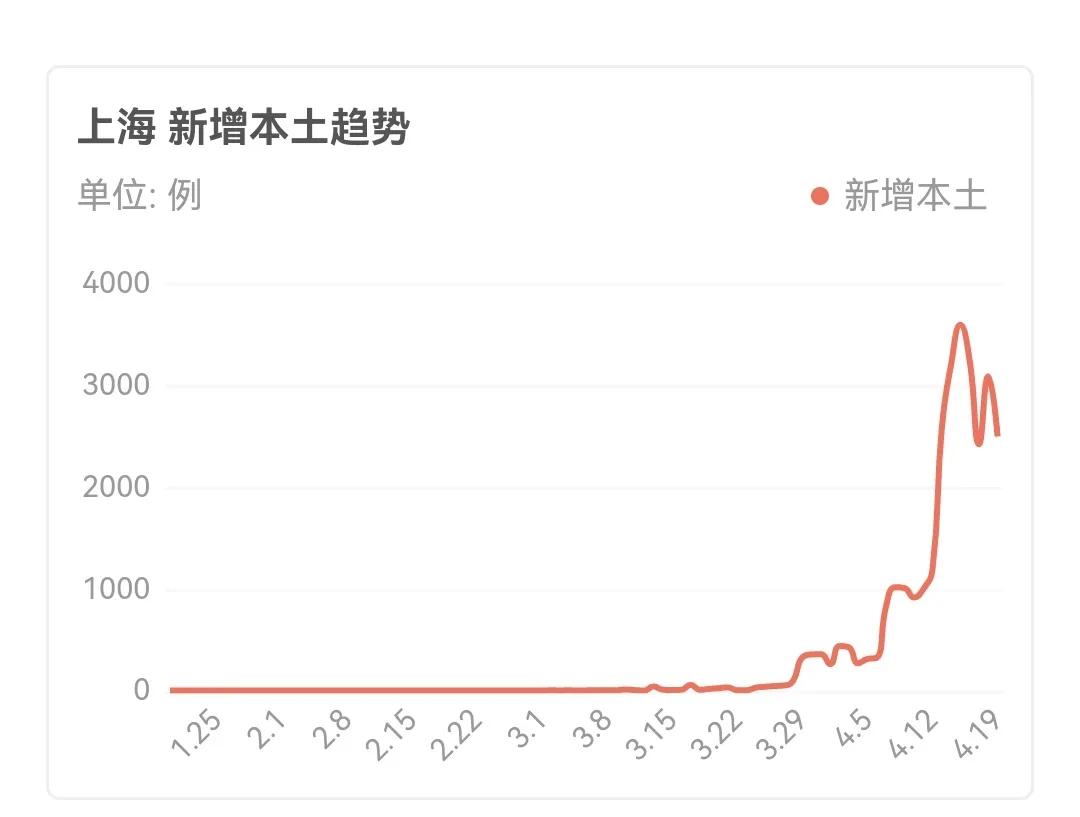 为何上海这么快复工？2位大佬预测不复工5月份全国汽车都得停产