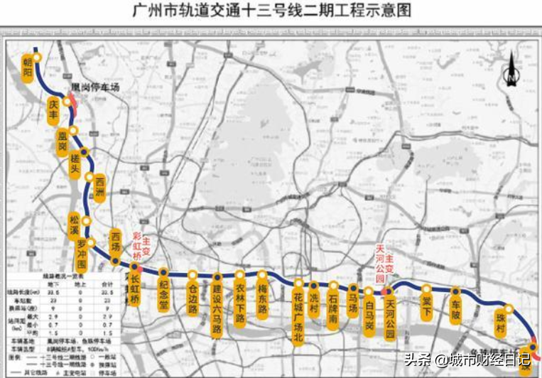广州地铁13号线即将开通，串联了三大CBD，五大中心区，太牛了