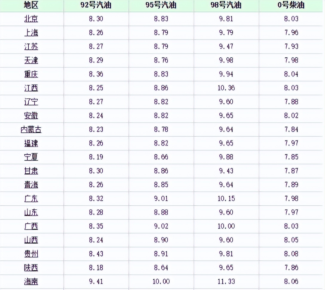 油价调整消息：今天4月21日，调整后全国92、95号汽油零售限价