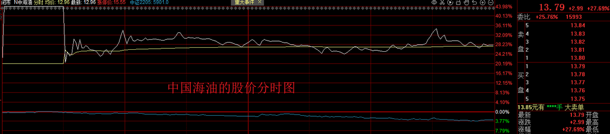 A股失守3100点，它是在寻找双底吗？散户投资者应该怎么做