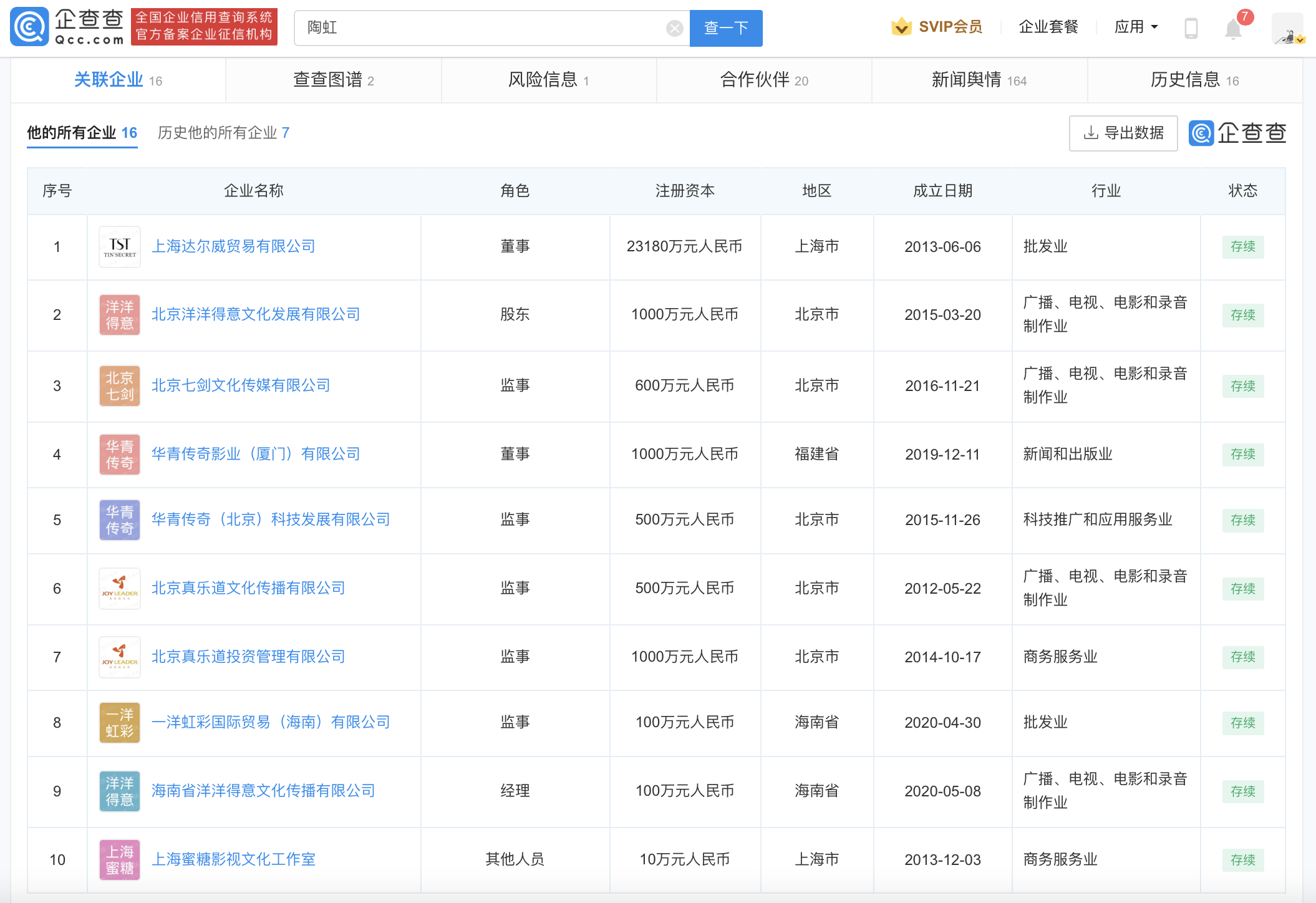 盘点陶虹与张庭的商业关联