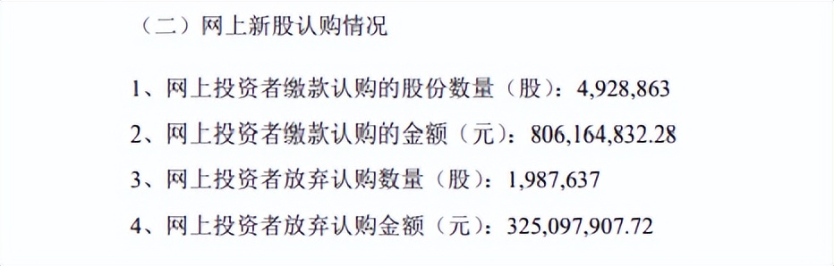 “中签如中炮”，中一科技开盘即破发，中签股民最大亏损2.17万