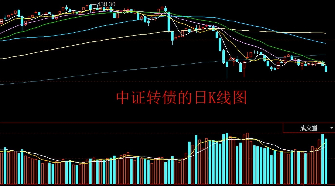 钻石级小肉签发行申购，发行规模15亿，但股民很难中一签