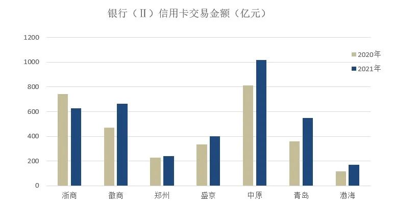 2021年信用卡业绩发布“上半场”，是“春意暖”还是“倒春寒”