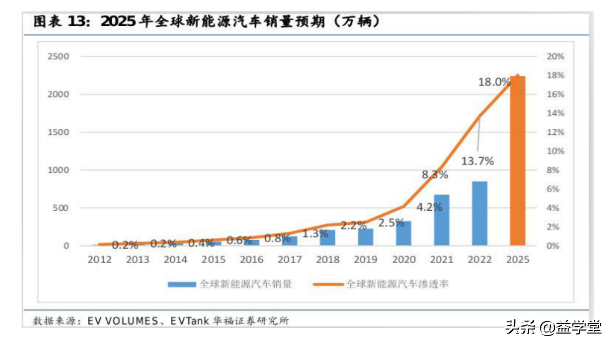 大消费为何能重入眼帘？带你梳理消费股背后的投资逻辑