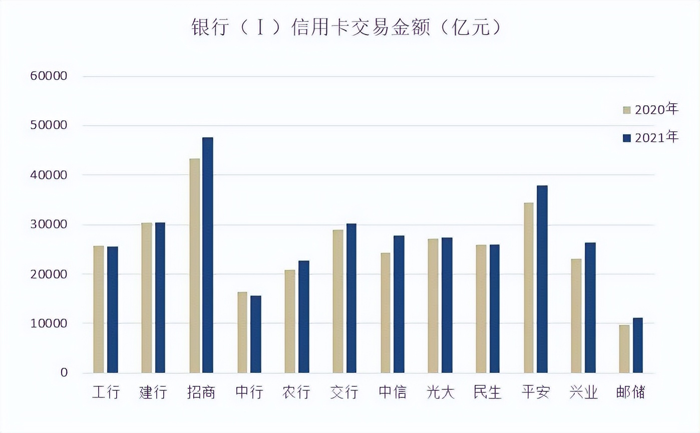 2021年信用卡业绩发布“上半场”，是“春意暖”还是“倒春寒”
