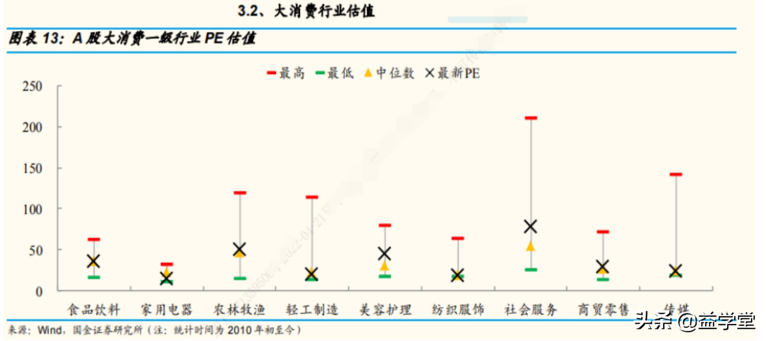 大消费为何能重入眼帘？带你梳理消费股背后的投资逻辑