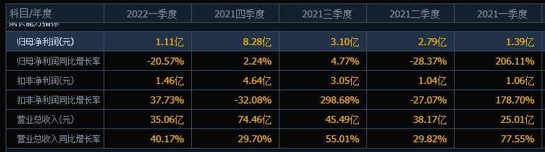 “梦想是解套”！科大讯飞的股价10个月跌42%，股民户均浮亏30万
