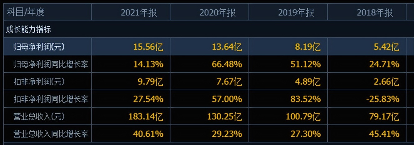 “梦想是解套”！科大讯飞的股价10个月跌42%，股民户均浮亏30万