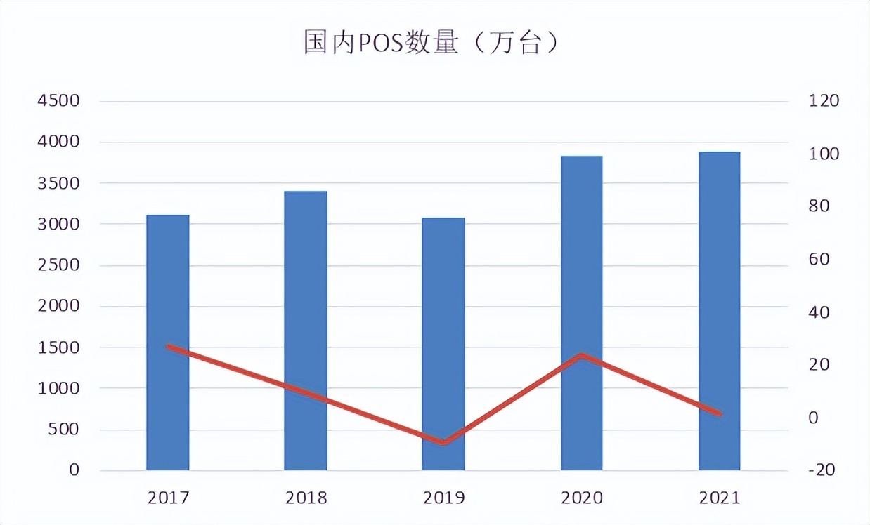 央行｜2021年支付体系运行总体情况发布，在用信用卡量：8亿张