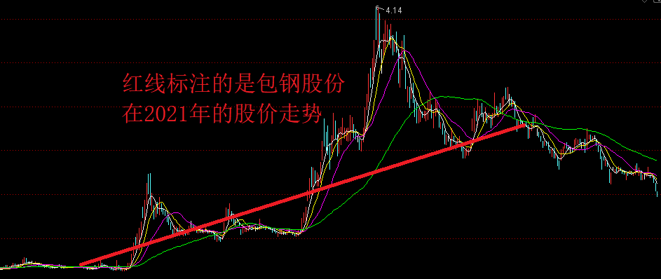 “三天一个跌停”，包钢股份的股价自高点腰斩，跌到底部了吗？