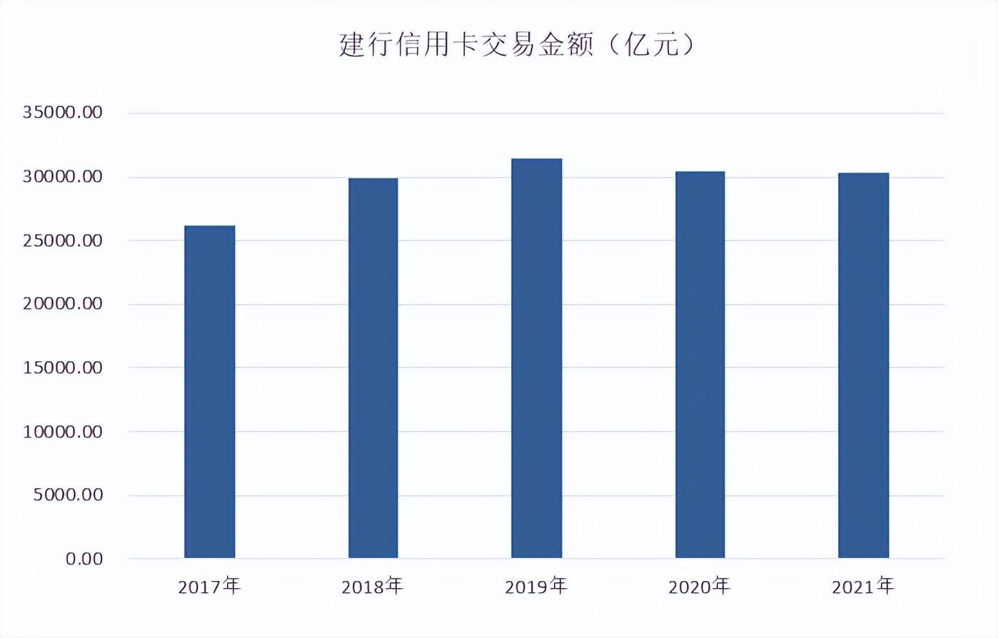 年报｜建行信用卡2021年业绩，持卡客户规模1.05亿户