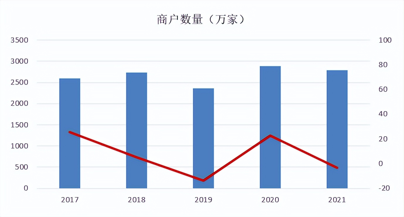 央行｜2021年支付体系运行总体情况发布，在用信用卡量：8亿张