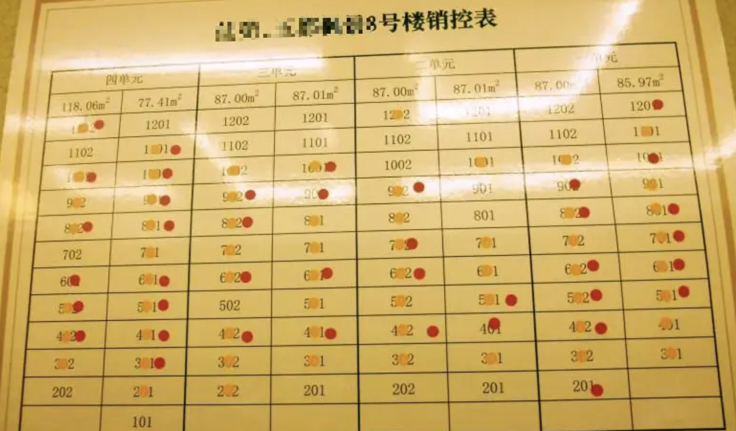 房子不好卖了，为什么很多新楼仍“开盘即售罄”？内行人透露实情