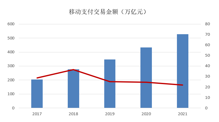 央行｜2021年支付体系运行总体情况发布，在用信用卡量：8亿张