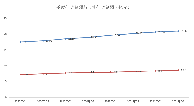 央行｜2021年支付体系运行总体情况发布，在用信用卡量：8亿张