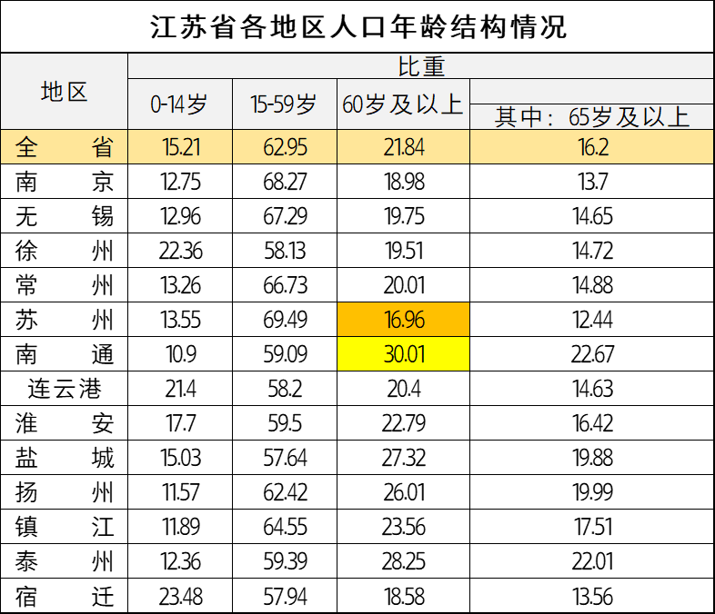 江苏老年人：能享受哪些优待，标准是多少？一次给你讲清楚