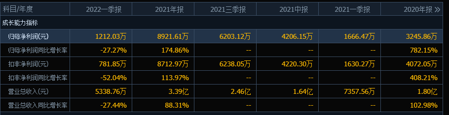 “弃购像是赚钱了”，赛微微电首日破发，中一签最大亏损11620元