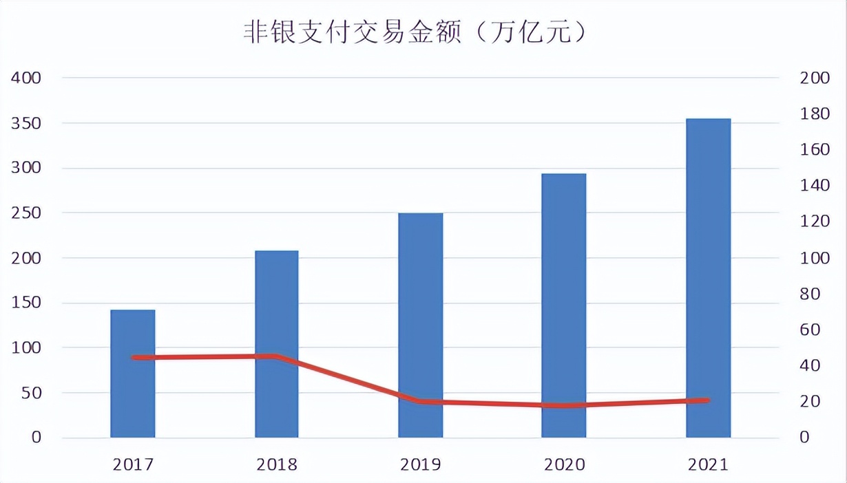 央行｜2021年支付体系运行总体情况发布，在用信用卡量：8亿张