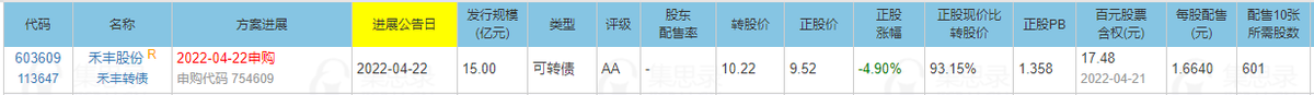 钻石级小肉签发行申购，发行规模15亿，但股民很难中一签