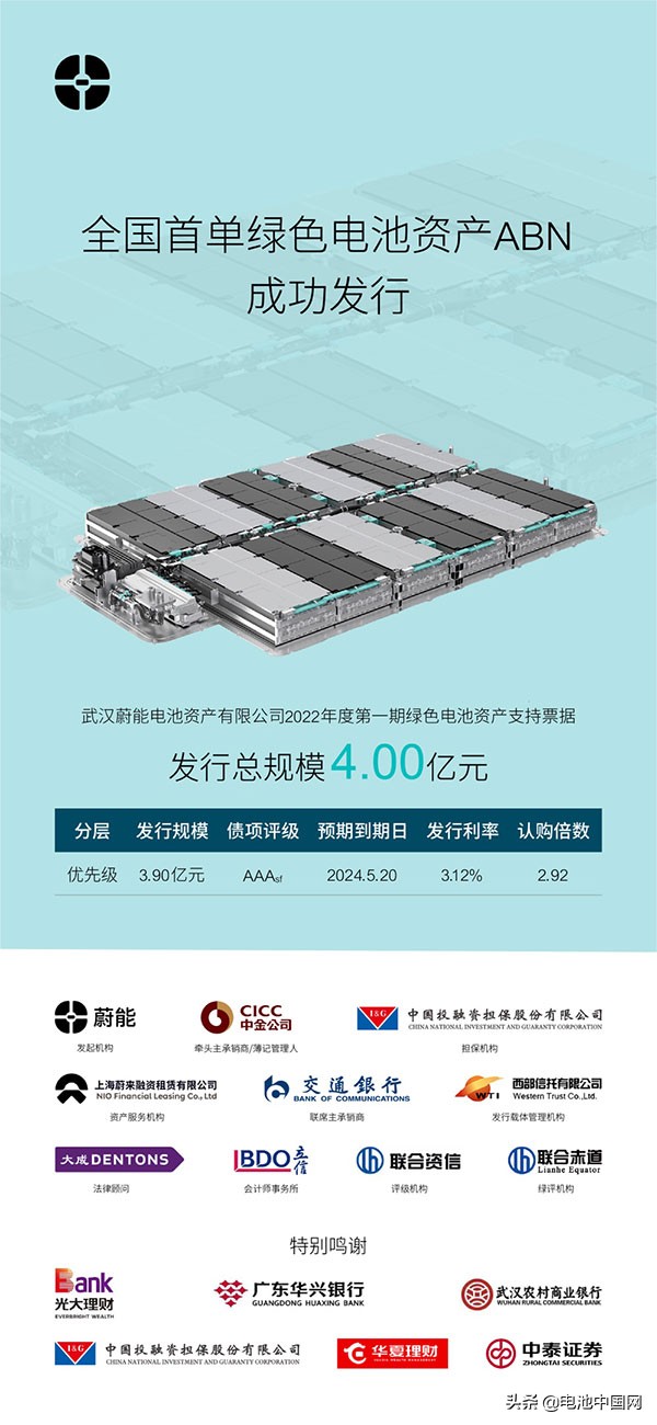 蔚能成功发行全国首单绿色电池资产ABN
