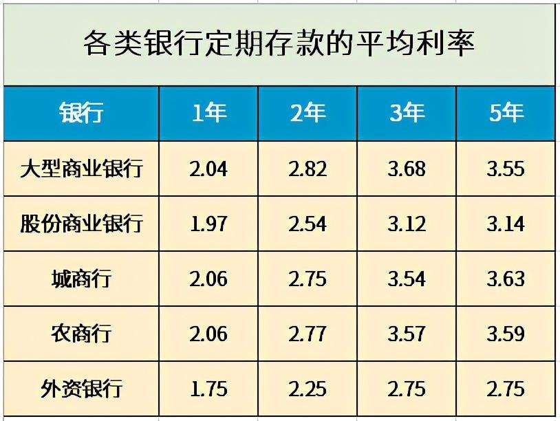 存款多少钱？每月才有4000元利息，相当于多一份工资