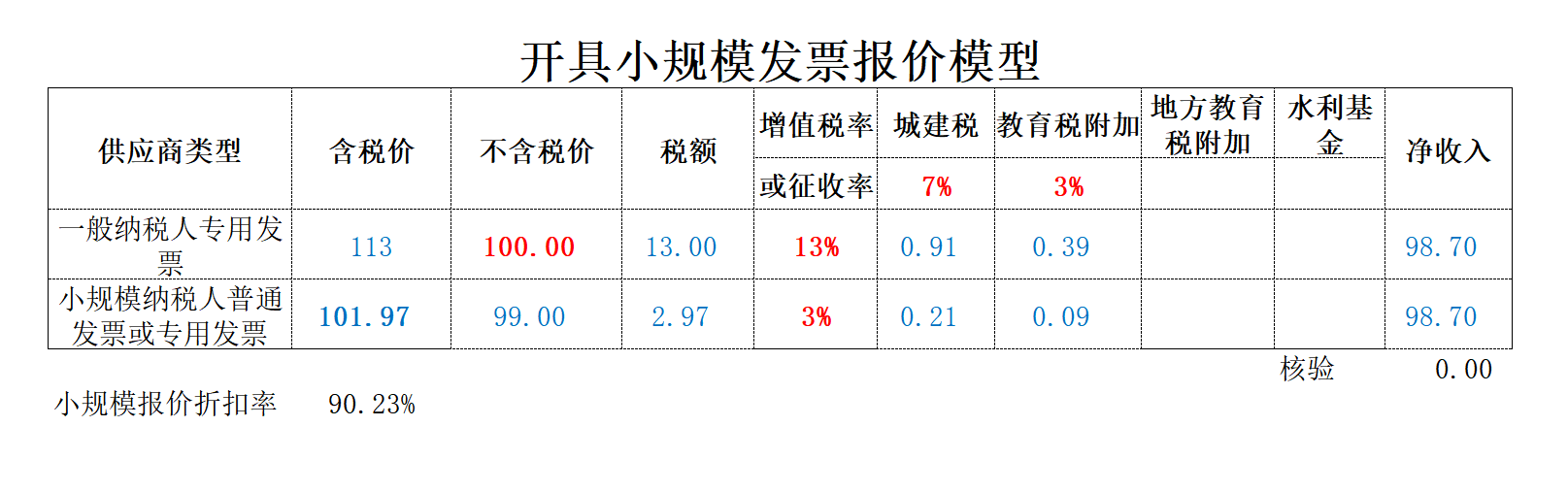 省税又赚钱的报价方案，你会么？|丽姐支招
