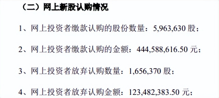 “弃购像是赚钱了”，赛微微电首日破发，中一签最大亏损11620元