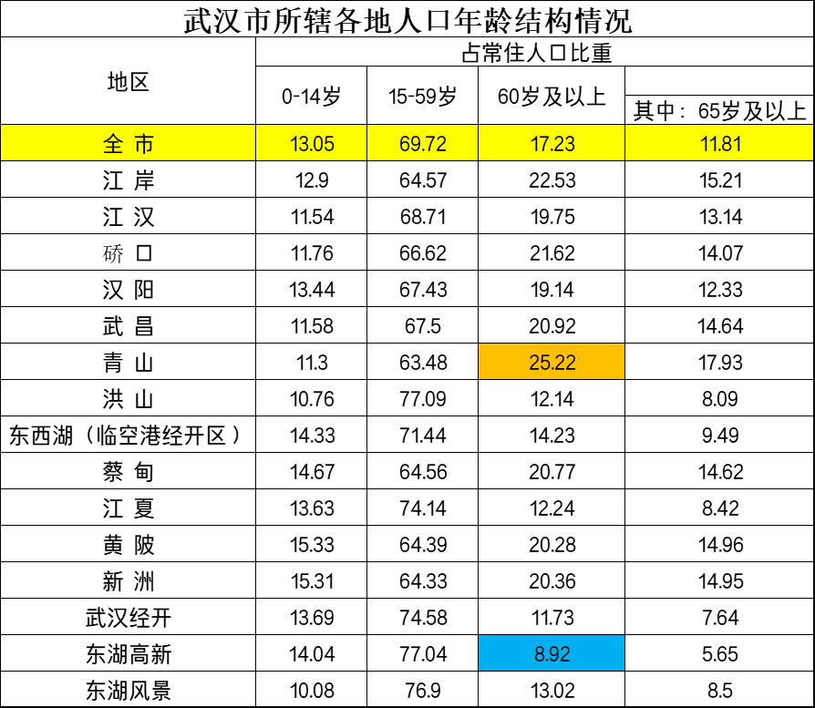 在湖北武汉持有老年证：能享受哪些优待，标准是多少，如何办证？