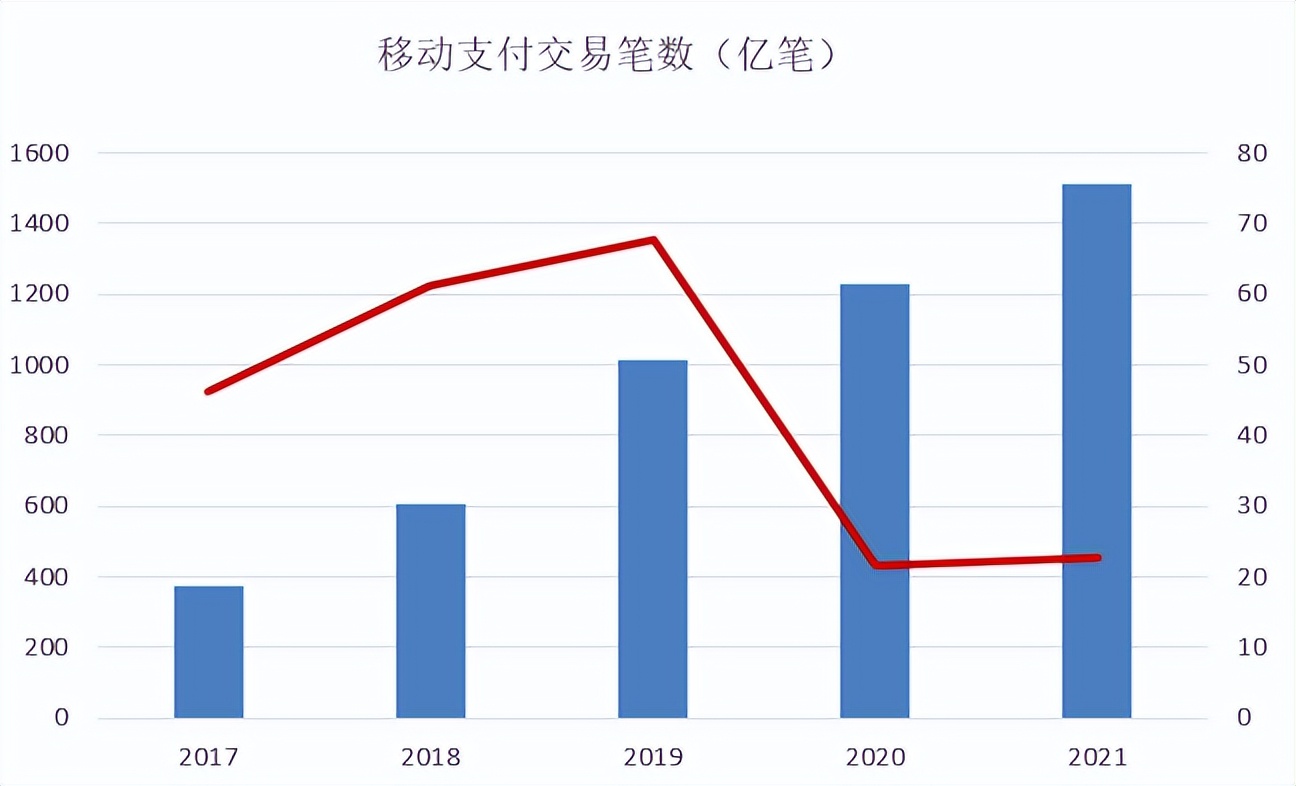 央行｜2021年支付体系运行总体情况发布，在用信用卡量：8亿张