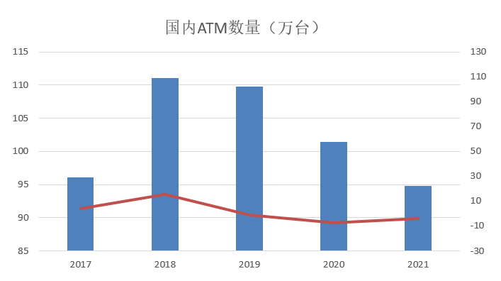 央行｜2021年支付体系运行总体情况发布，在用信用卡量：8亿张